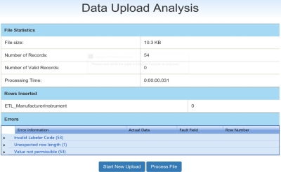 Data Upload Analysis